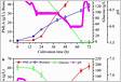 The impact of pH shifting combined high-pressure